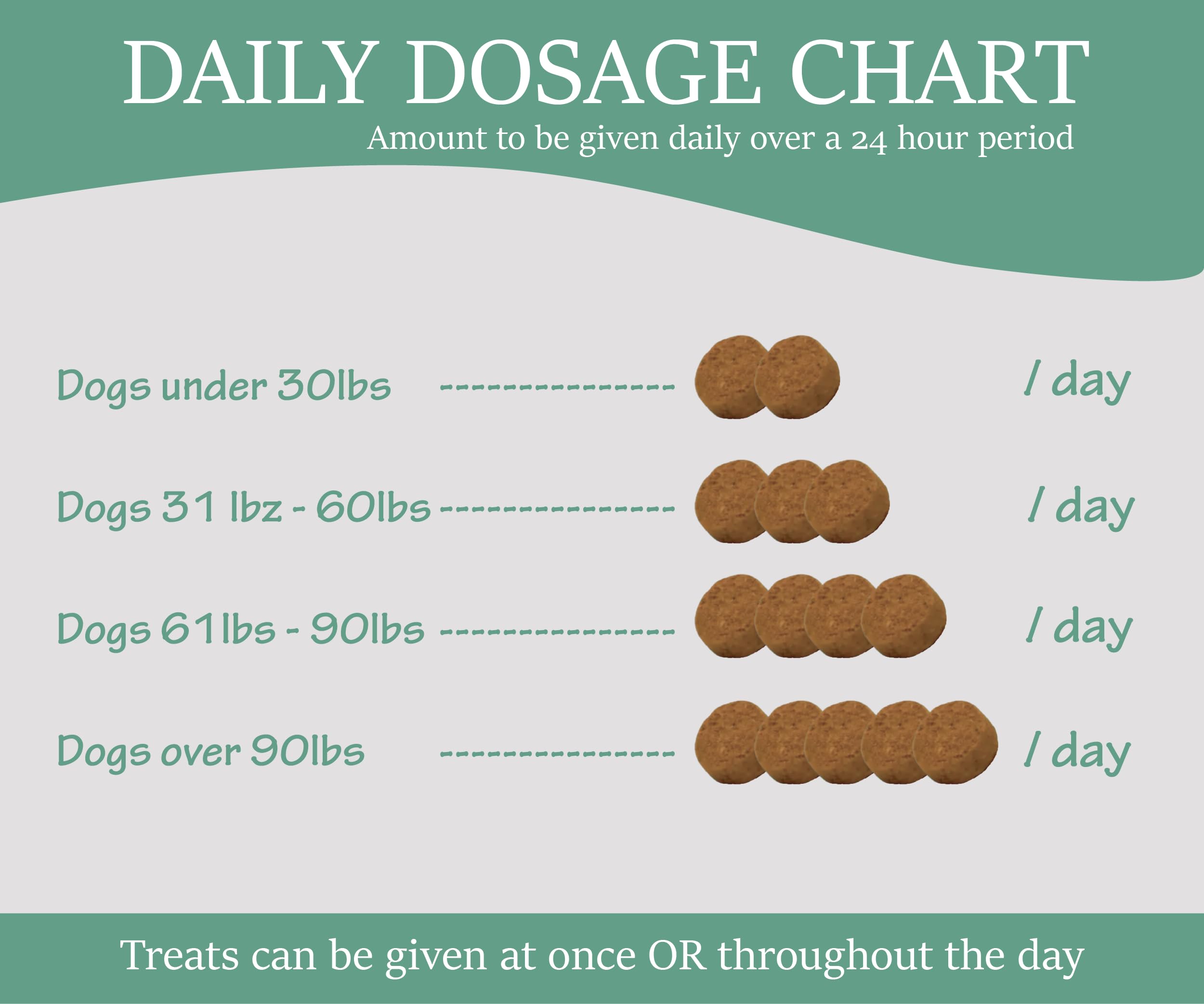 Colorado Dog easy-dosing chews support regular protection in any season.