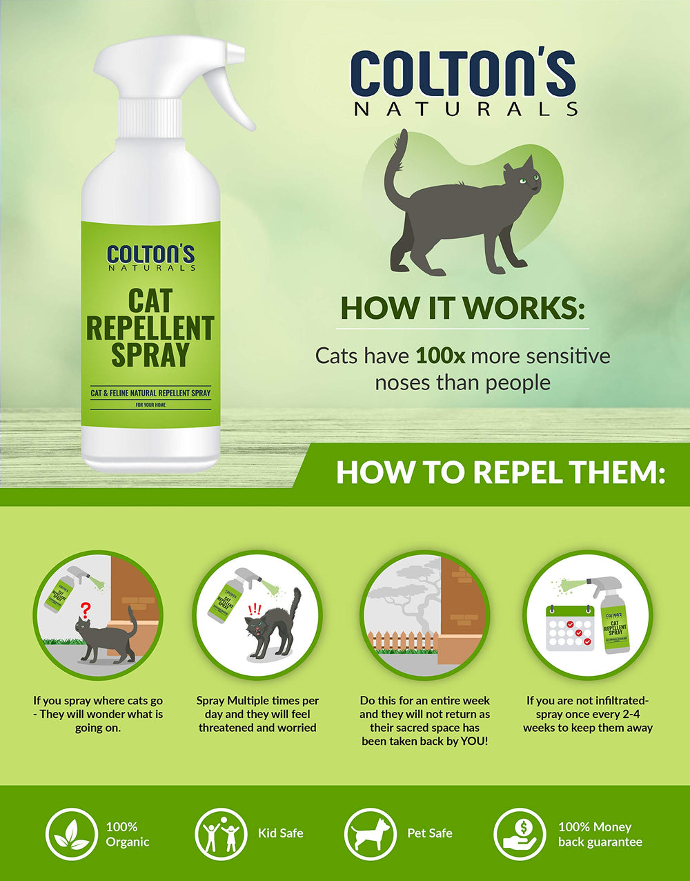 Colton's Naturals cat repellent spray bottle displayed for garden protection