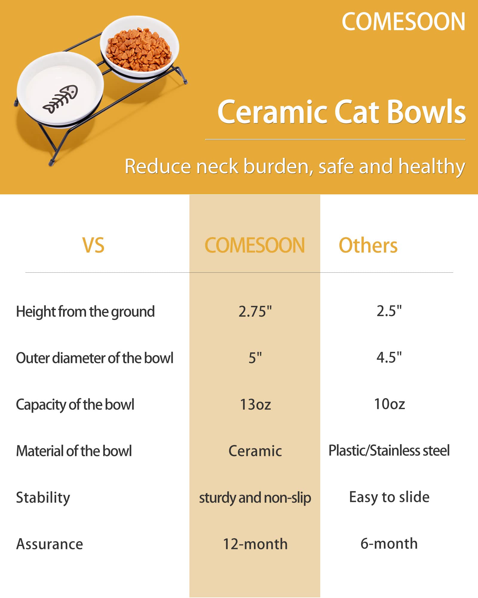 COMESOON wide shallow bowls enable easier access to food for pets