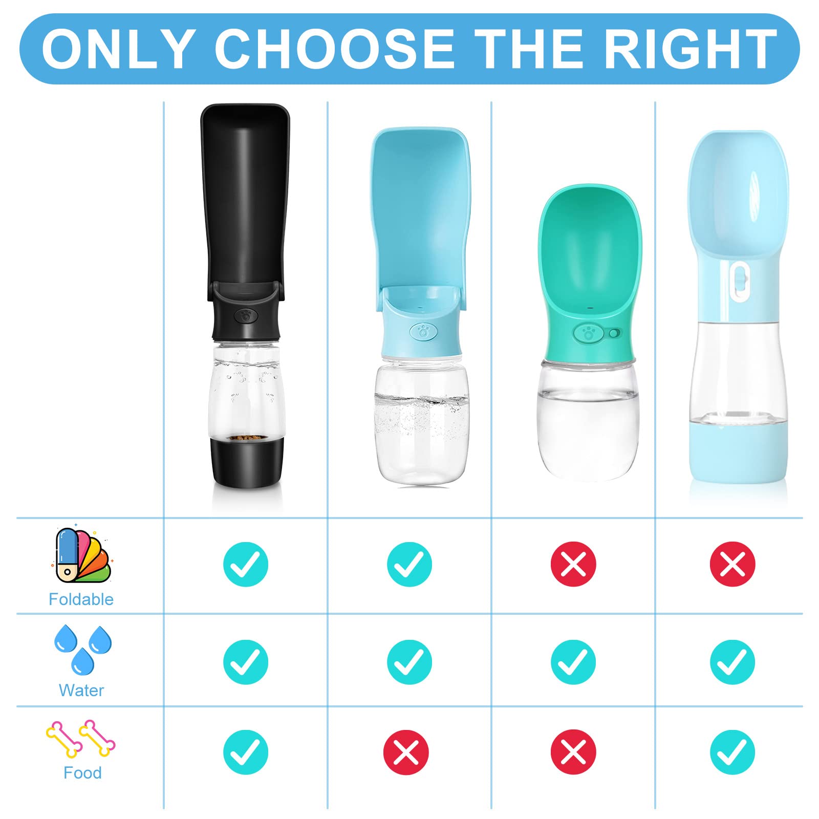 COMTENS dog water bottle water-flow button demonstrates easy single-hand operation