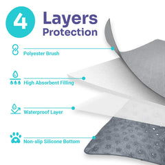 Conkote heavy-absorbency dog pad with waterproof bottom keeps floors dry.