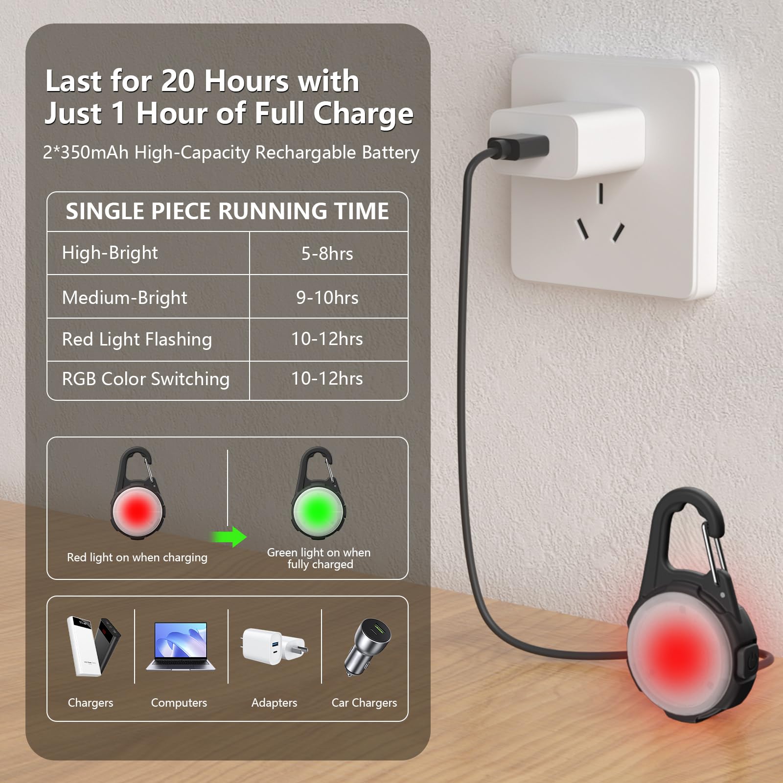 Coolice dog lights rechargeable battery setup highlighting long runtime.