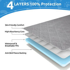 CoolShields waterproof bottom layer close-up demonstrates reliable leak protection on floors