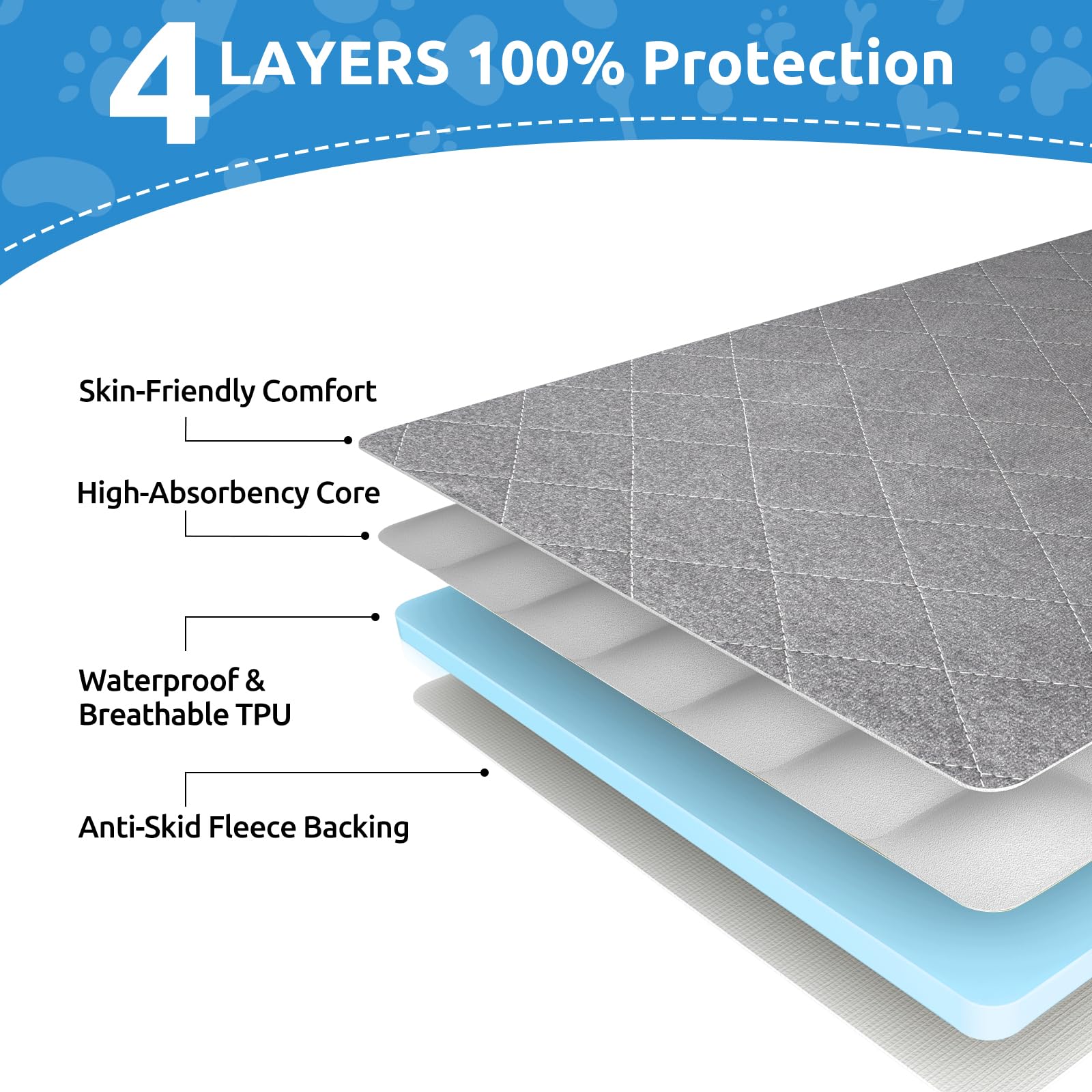CoolShields tapete lavable 34x52, reutilizable y fácil de limpiar