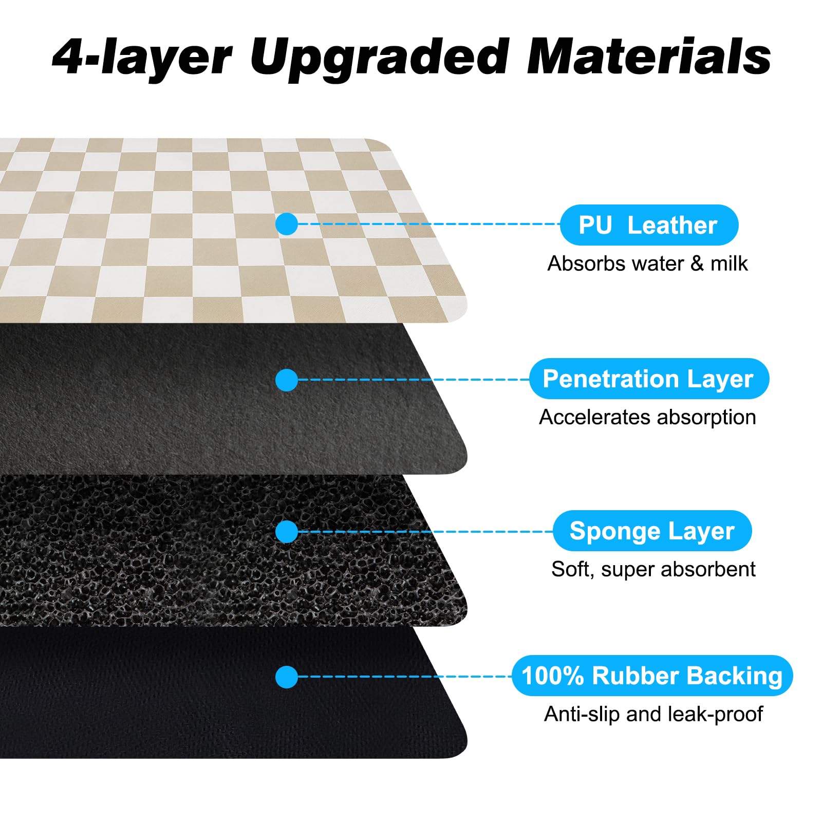 CooRug checkered mat supports automatic feeder setups for mess-free meals