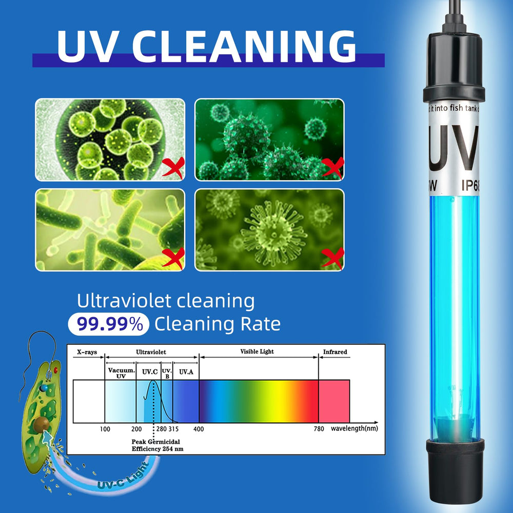 Coospider-Repta 7W UV light inside view highlights compact, space-saving design.
