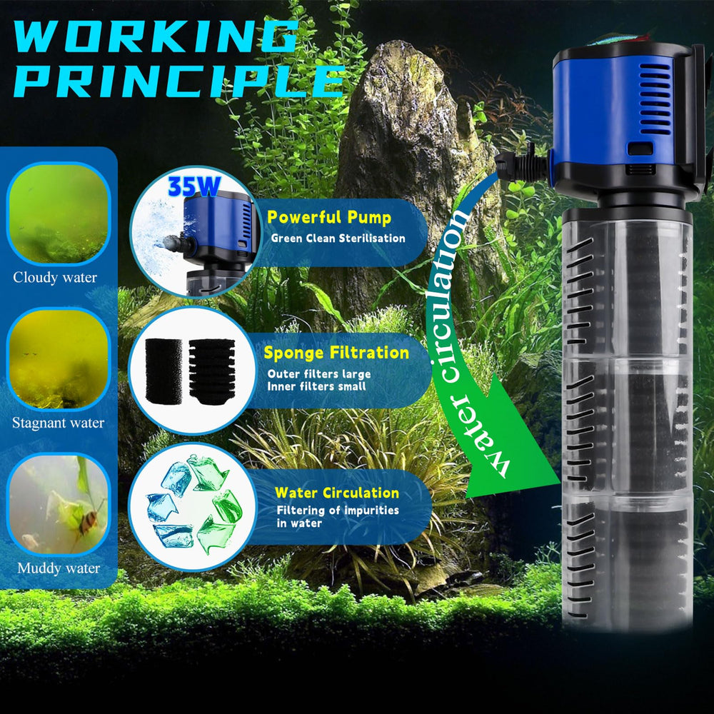 coospider-repta sponge-filter-detail shows three-level filtration for clear water