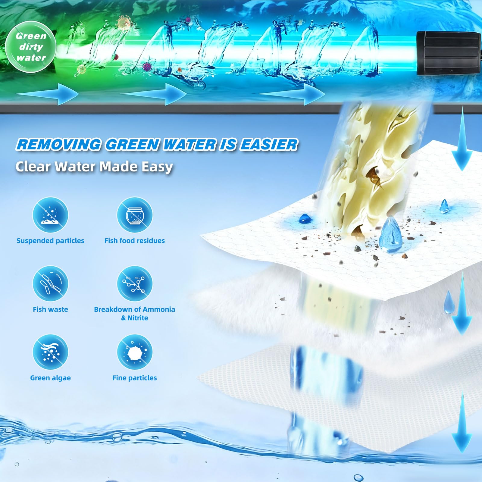 Coospider-repta UV sterilizer in action for algae control in aquariums.