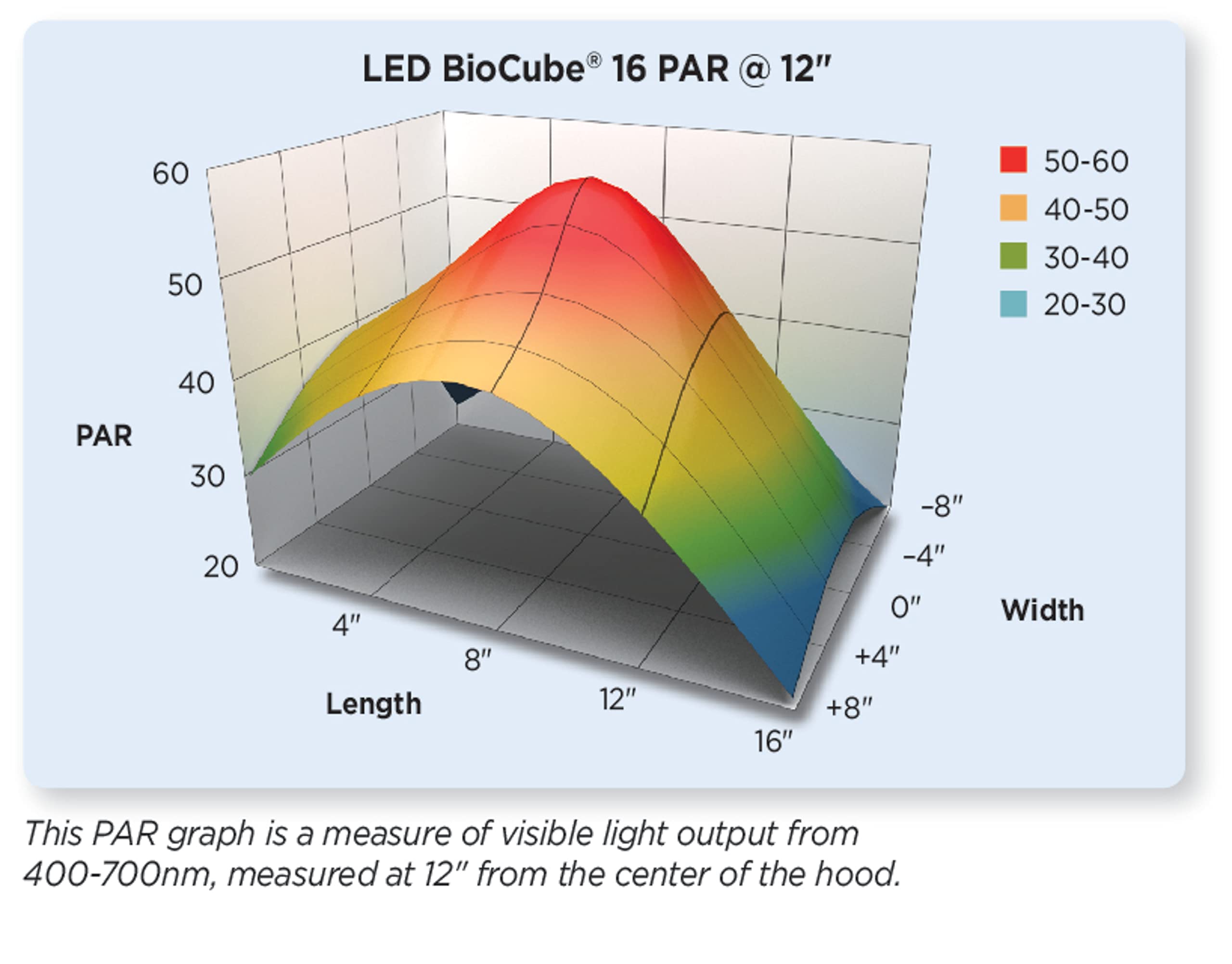 Compatible with BioCube accessories for expanded customization.