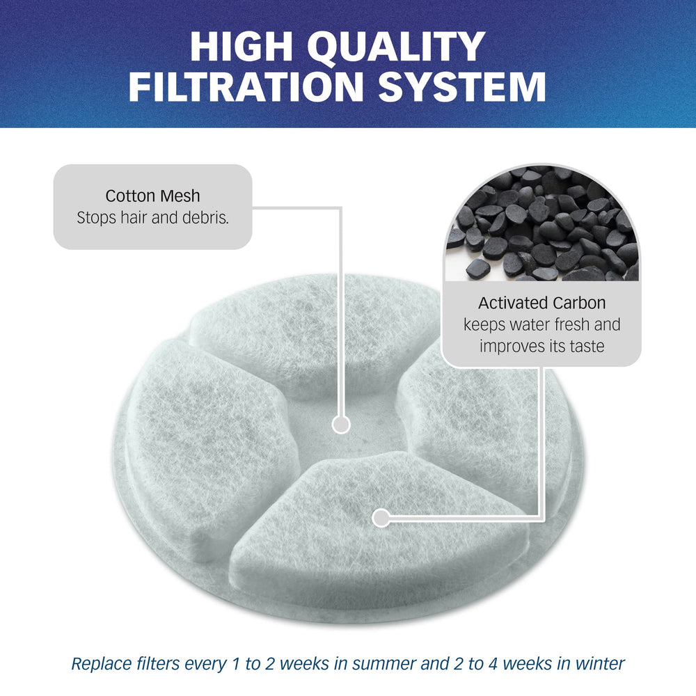 PET STANDARD cotton and activated-carbon filtration layer demonstrates dual-stage filtration