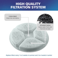 PET STANDARD cotton and activated-carbon filtration layer demonstrates dual-stage filtration