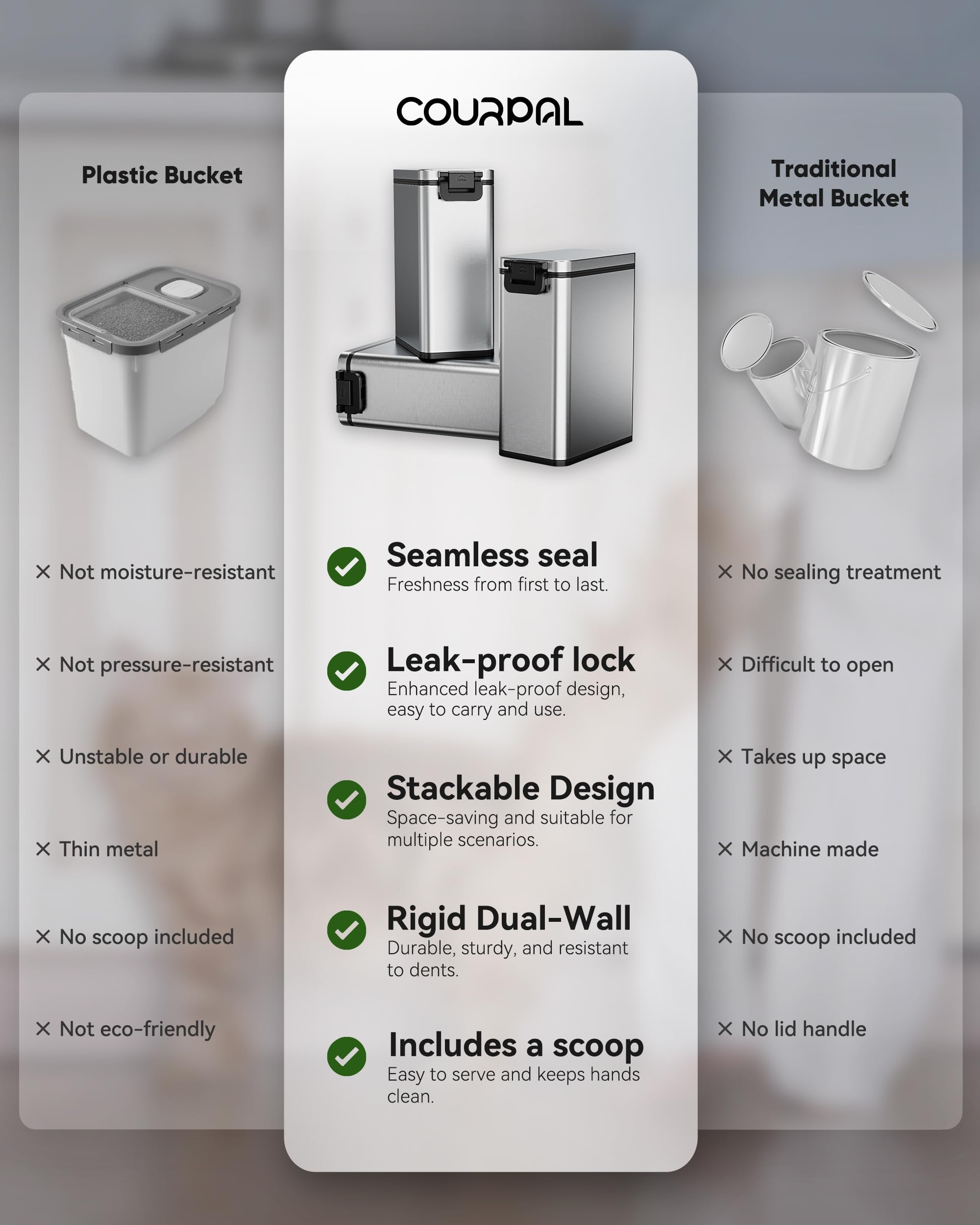 Courpal 20-lb capacity image demonstrates ample space for dry pet food