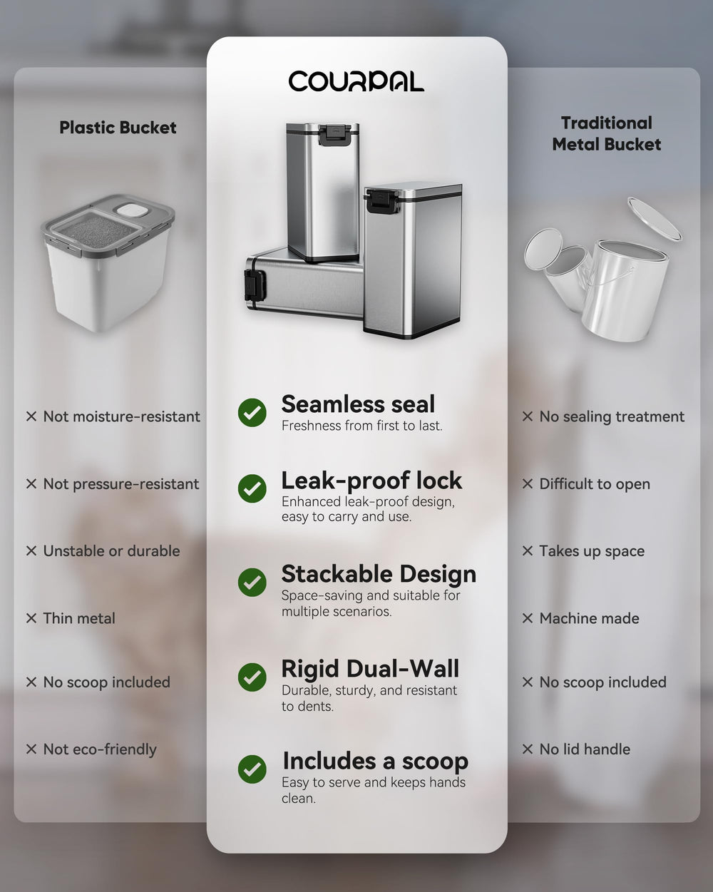 Courpal 20-lb capacity image demonstrates ample space for dry pet food