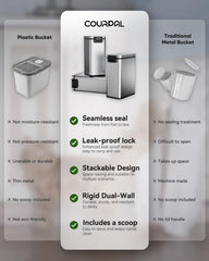 Courpal 20-lb capacity image demonstrates ample space for dry pet food