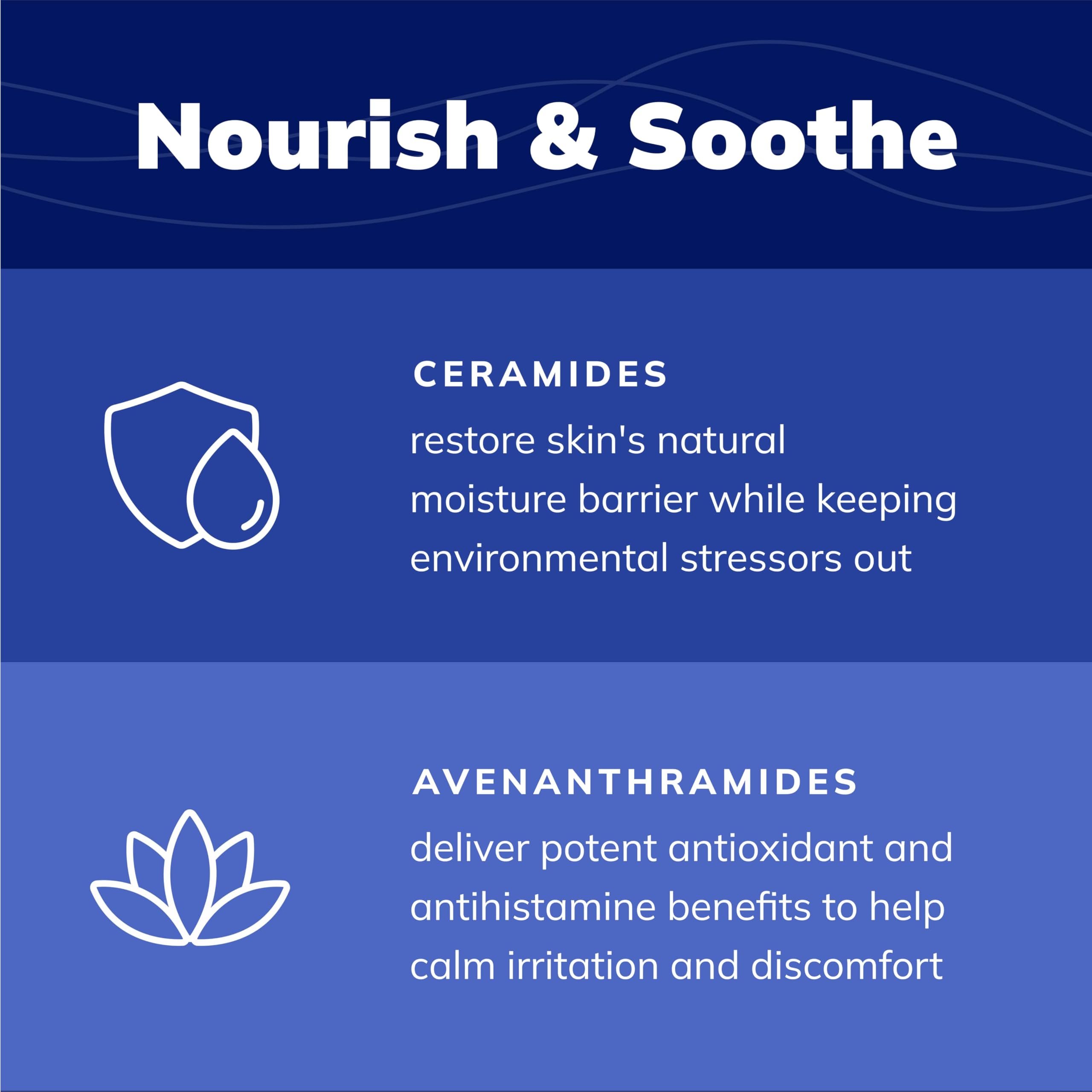 Cucumber melon scent of Covetrus CeraSoothe CHX+KET shampoo