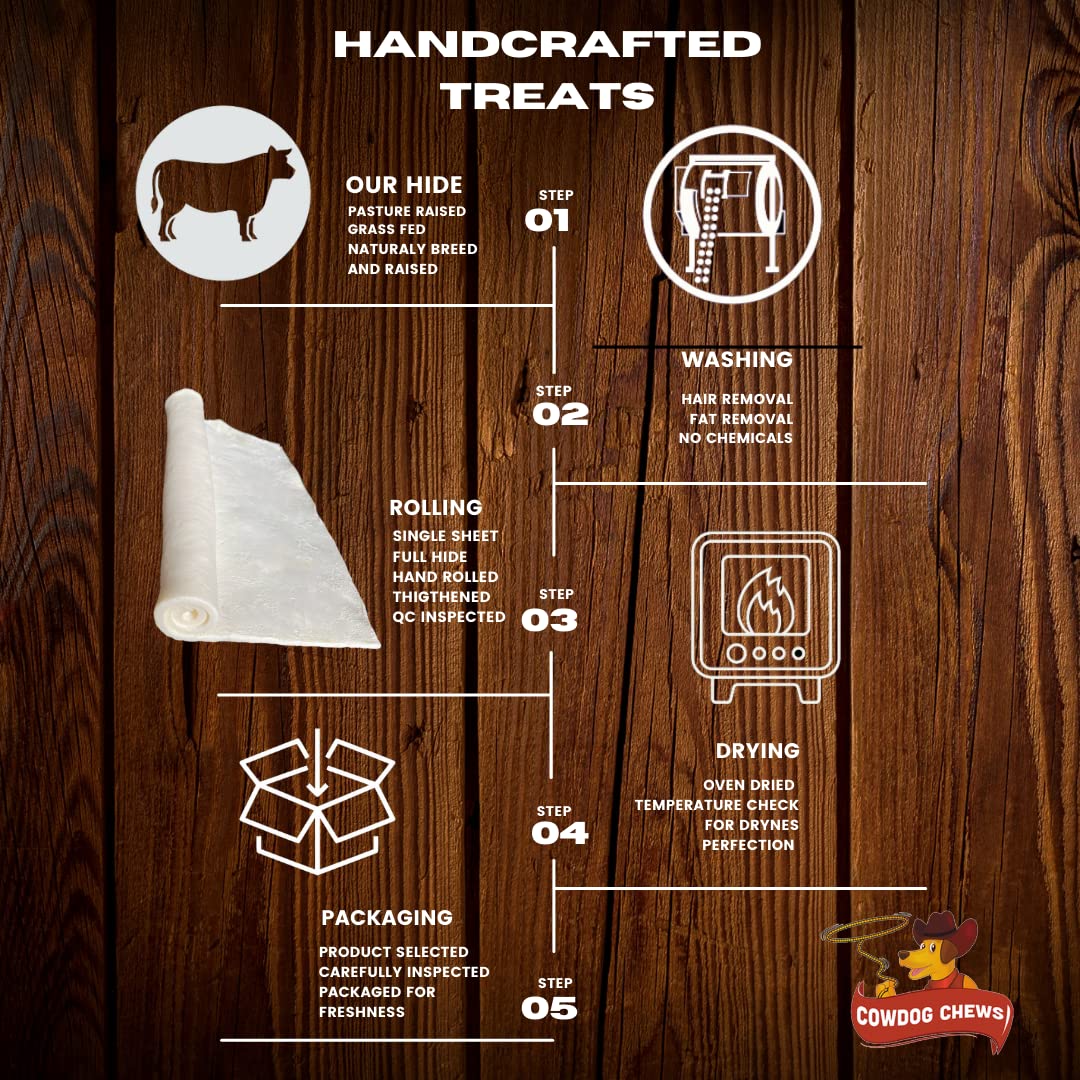 Cowdog Chews odorless no-chemicals rawhide safe for sensitive dogs
