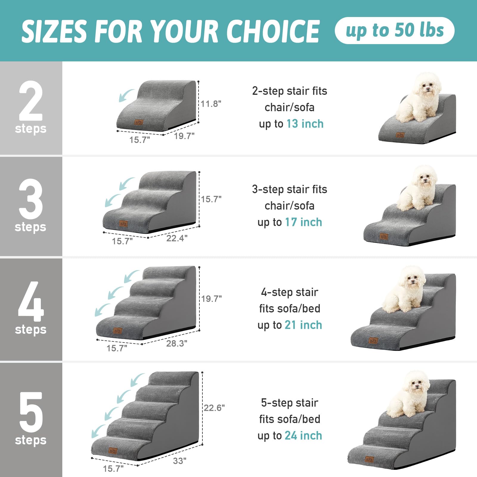 COZY KISS dog stairs foam-core offer sturdy support to ease jumps.