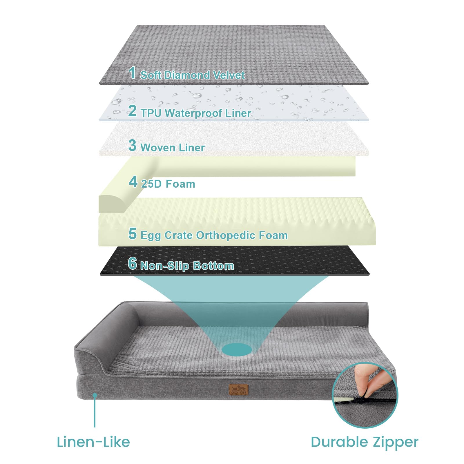 COZY KISS bed size comparison helps pick the right fit.
