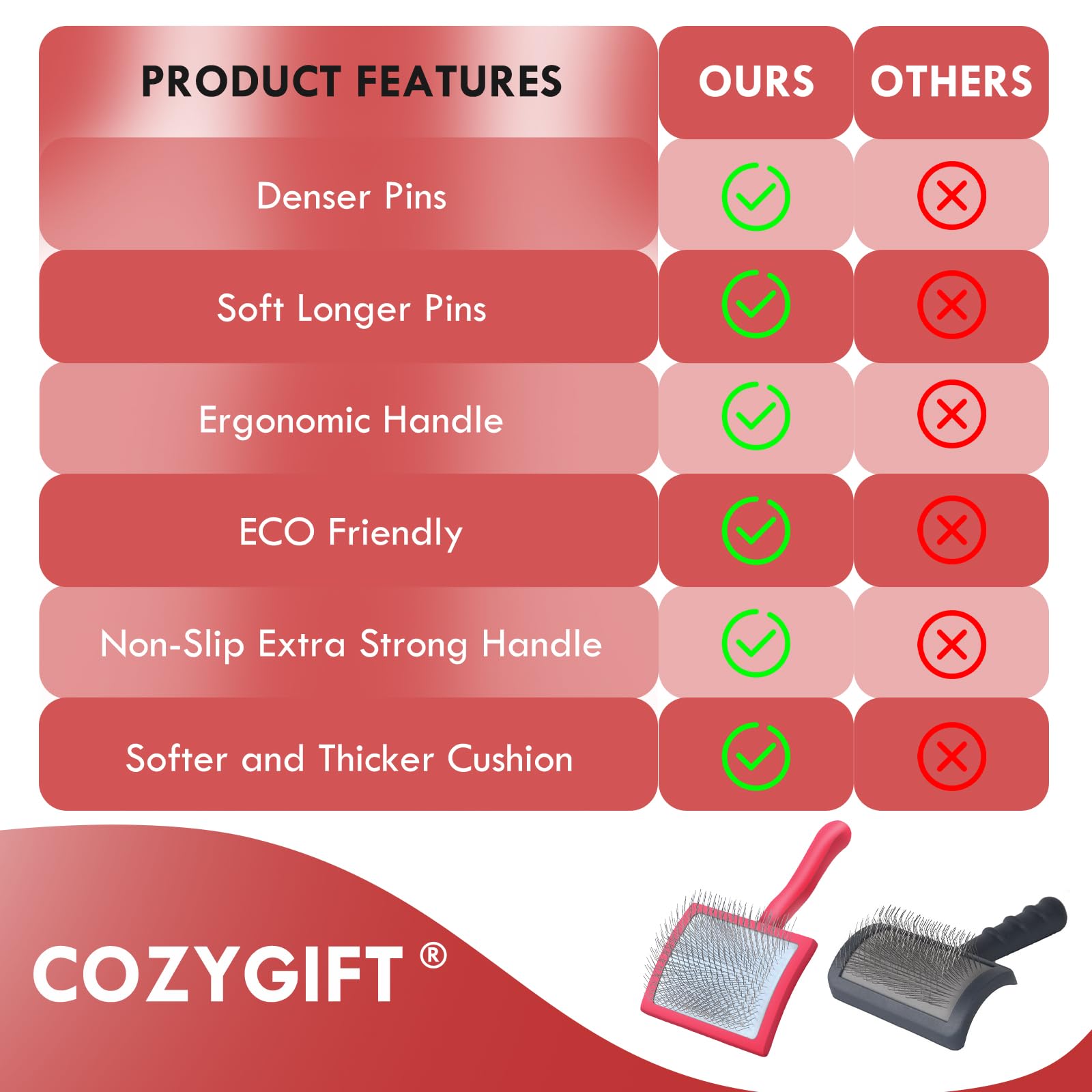Cozygift 3-piece grooming kit ready for home grooming sessions.