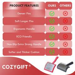 Cozygift 3-piece grooming kit ready for home grooming sessions.