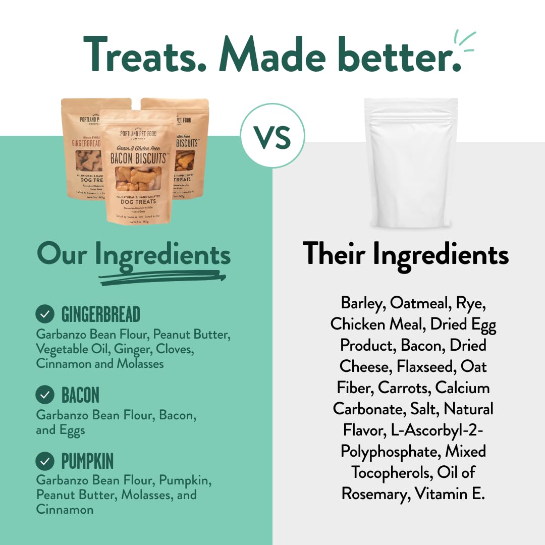 Crafted by Humans Loved by Dogs Portland BPA-free packaging protects freshness