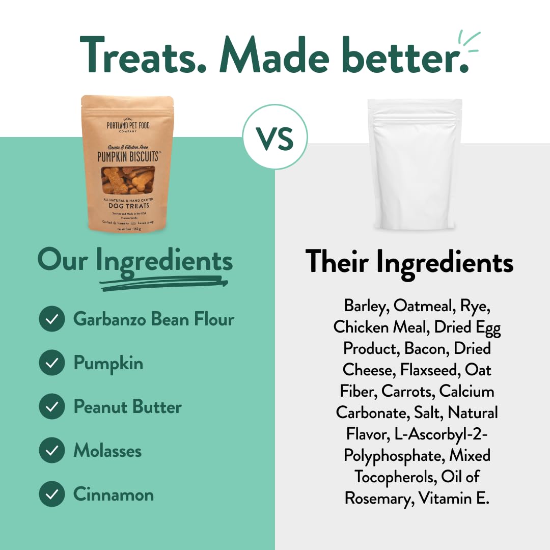 Portland Pumpkin Dog Treats USA-made badge signals domestic sourcing and quality