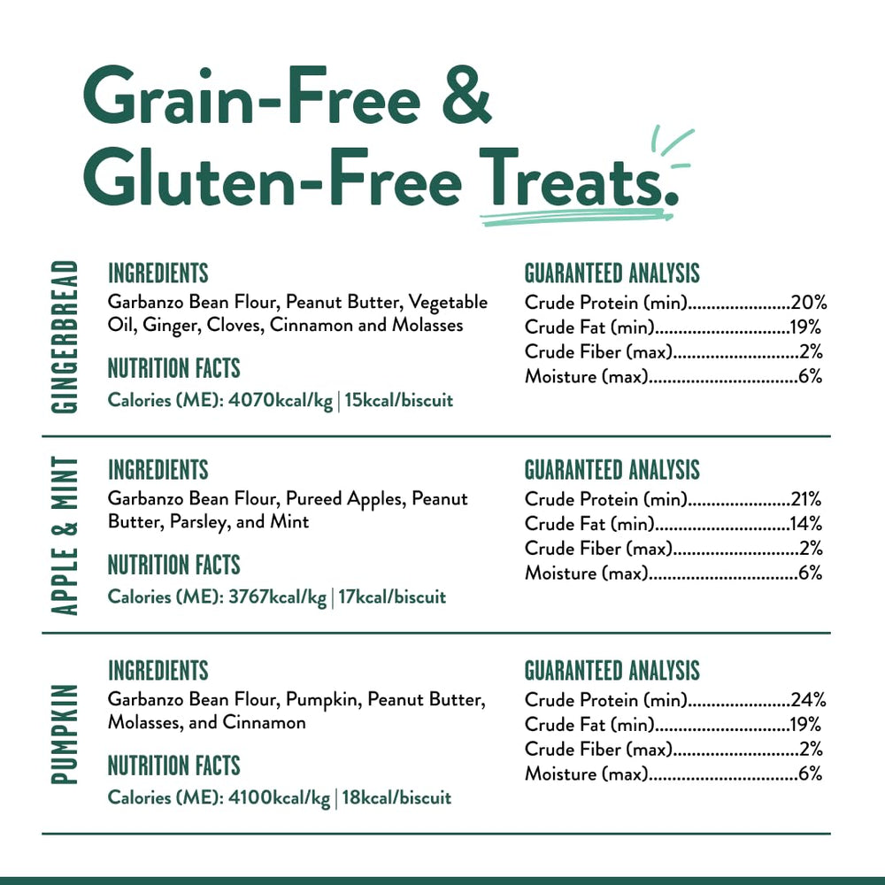 USA-made packaging showing BPA-free bags and USA-sourced ingredients