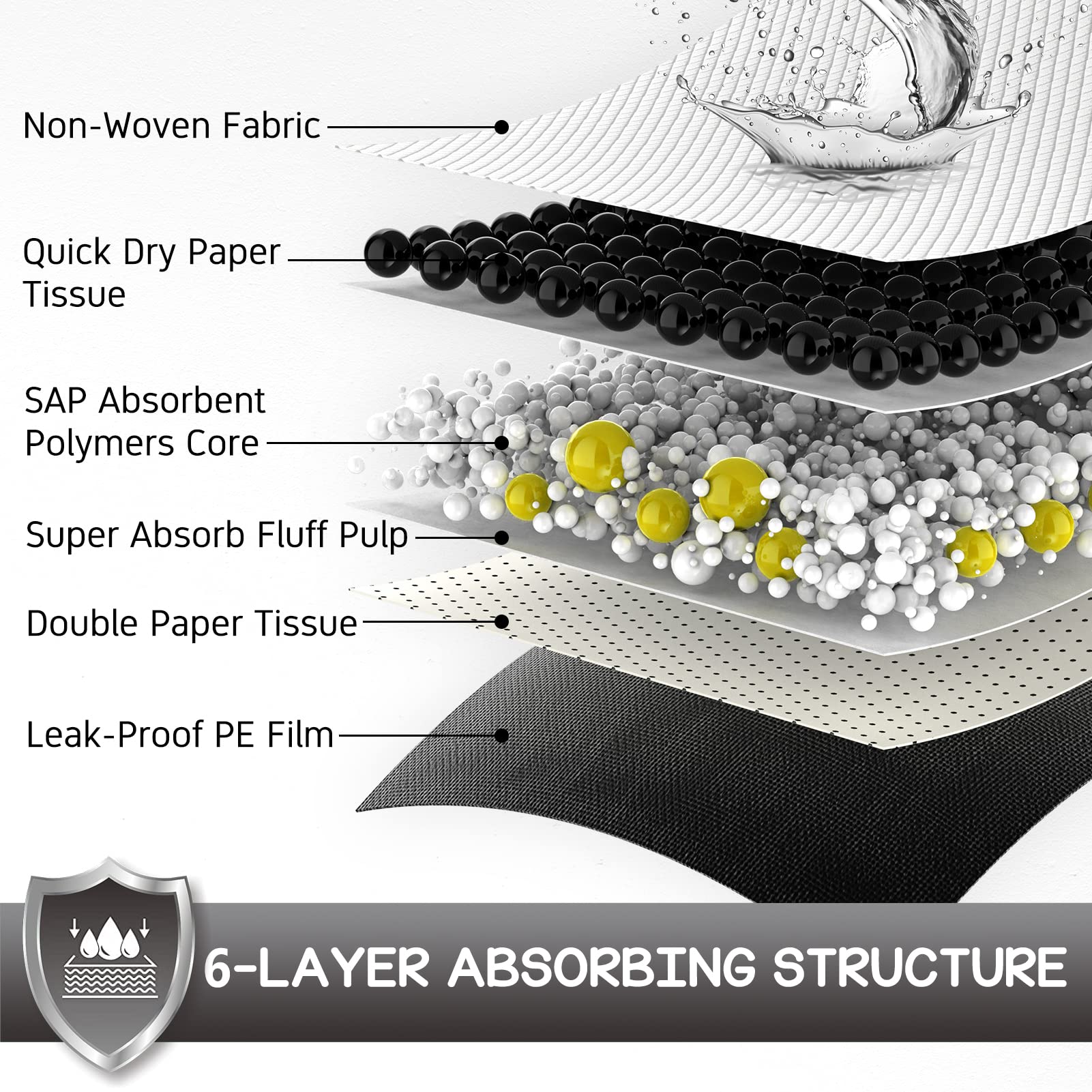 Croci 3D diamond quilting provides fast absorption and leak protection.