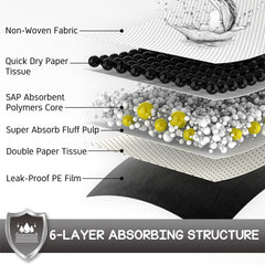 Croci 3D diamond quilting provides fast absorption and leak protection.