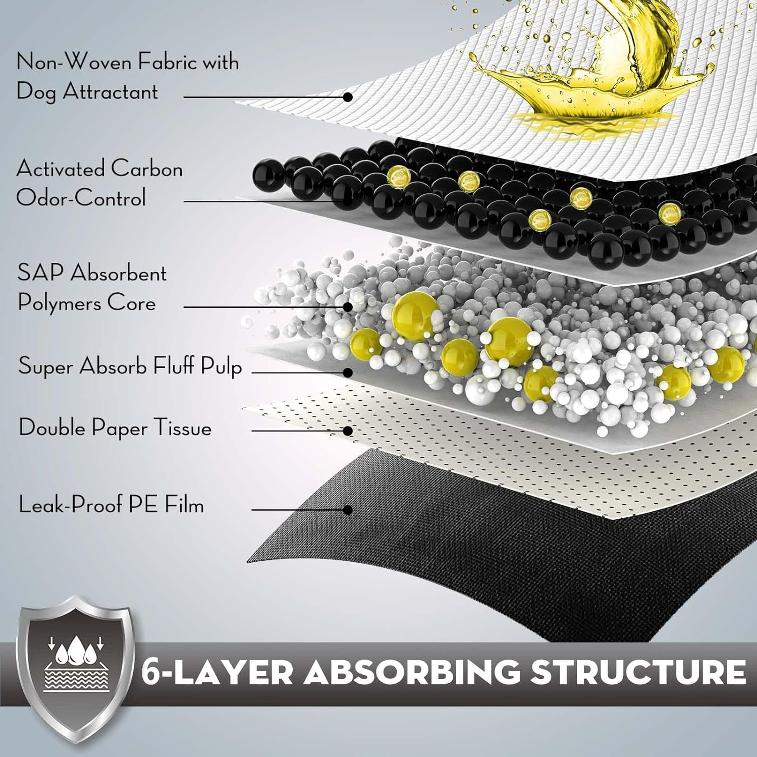 Croci six-layer design provides superior absorption and odor capture.