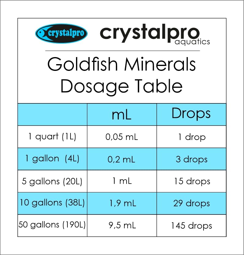 Crystalpro Goldfish Minerals in-tank usage shows mineralized water boosting color and activity.