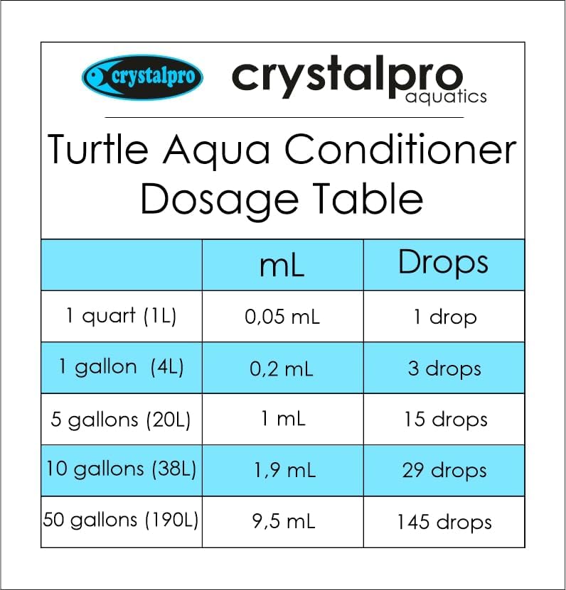 Crystalpro Turtle & Amphibian Water Conditioner drop-cap close-up emphasizes easy dispensing
