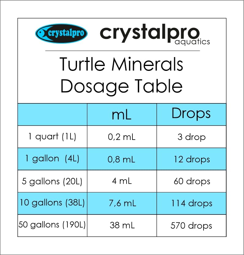 Crystalpro Turtle Minerals label close-up showing ingredients and calcium-rich formula