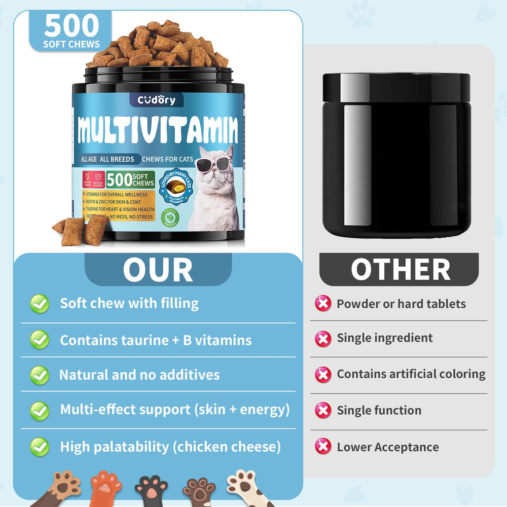 Cudory Cat Multivitamin-kitten-adult-senior-friendly image highlights universal suitability