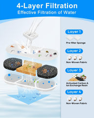 Cunina 4-layer filtration design removes particulates and odors.