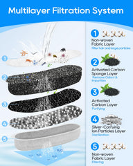 Cunina activated-carbon filtration reduces odors for fresher drinking water.