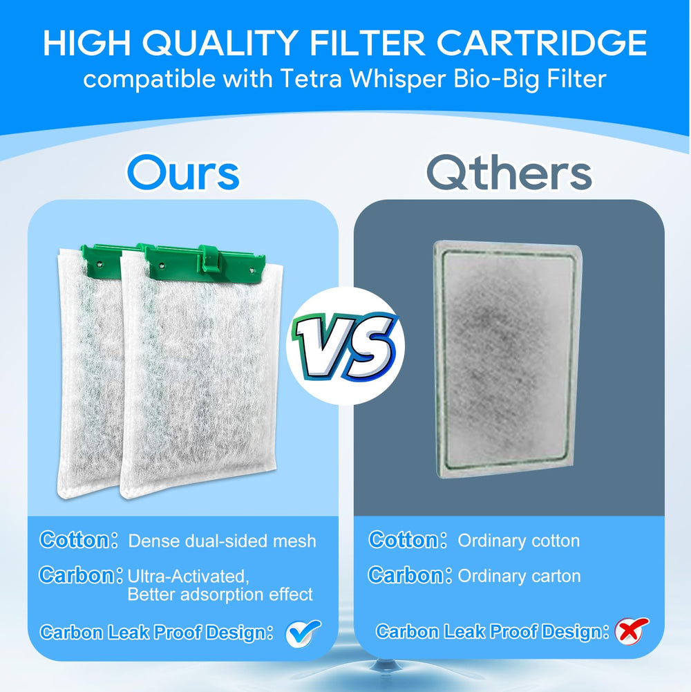 Cunina activated carbon layer detail in filter cartridge for water quality