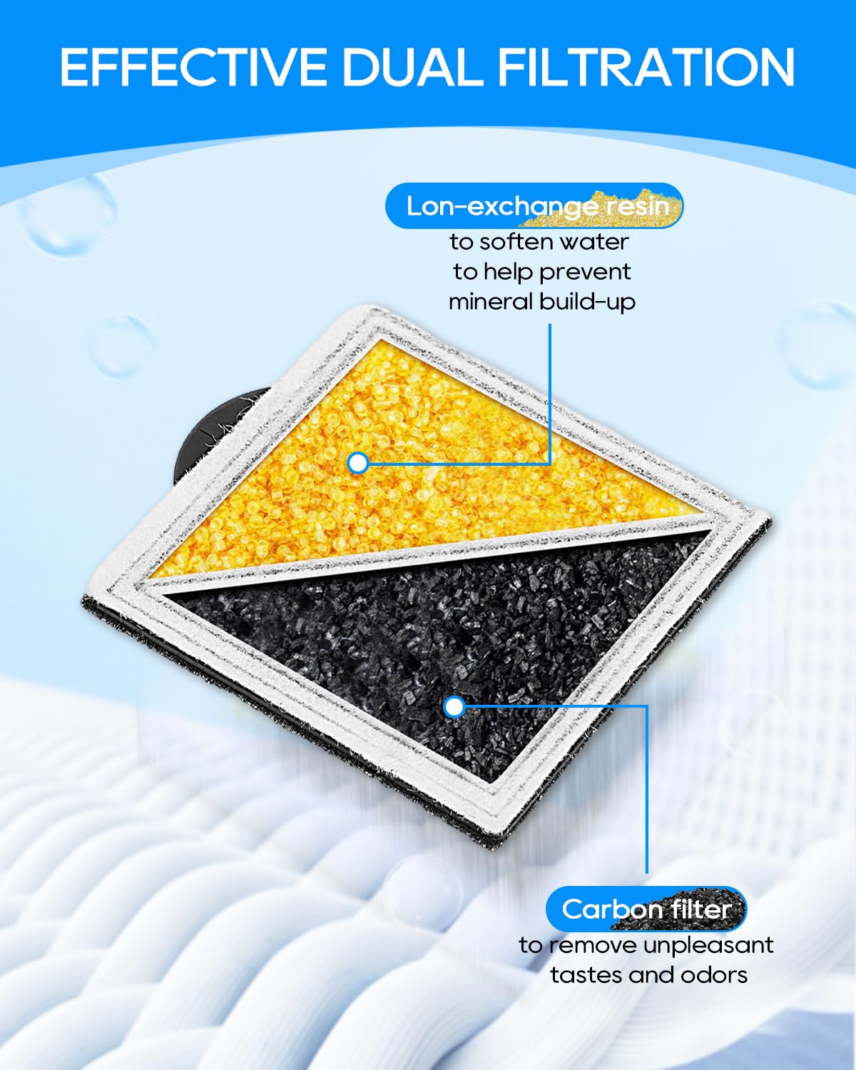 Cunina-compatible PetSafe Outlast and Viva fit label indicates versatile filtration compatibility