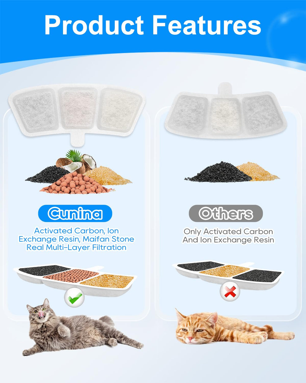 Cunina cat fountain water looks clear and tastes fresh after filtration