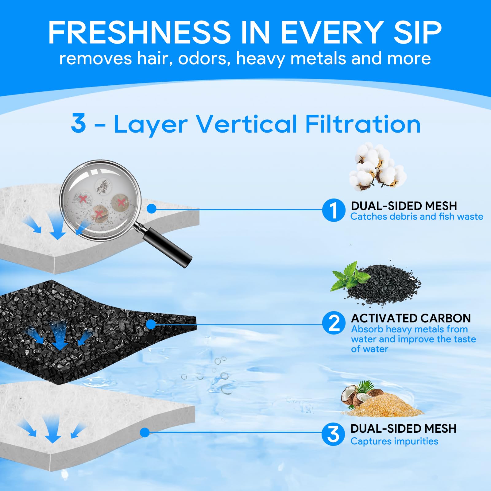 Cunina filter cartridges installation guide showing quick replacement steps