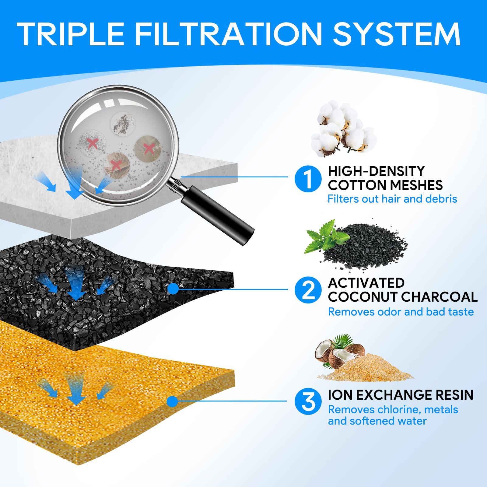Cunina Kastty multistage filtration system illustration highlighting carbon resin and fabric
