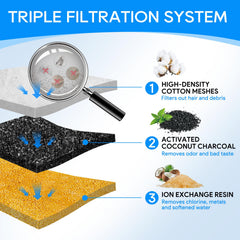 Cunina Kastty multistage filtration system illustration highlighting carbon resin and fabric