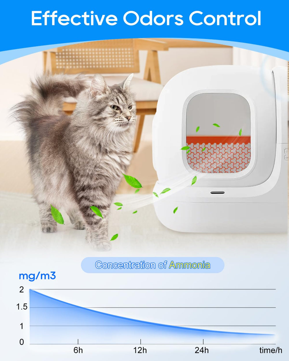 Cunina N50 safe-for-pets formula delivers gentle scent without harsh irritants.