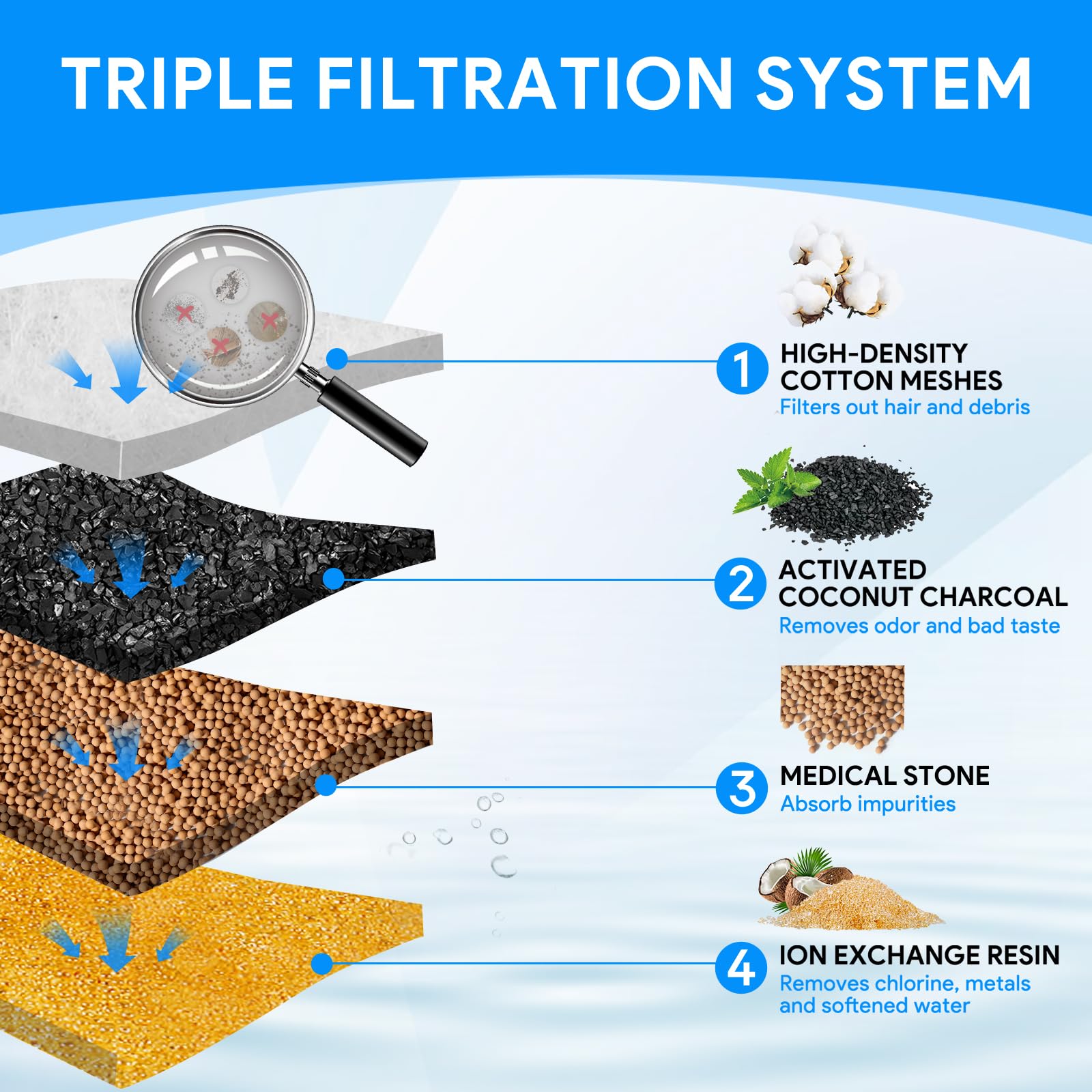 Cunina 12-pack pre-filter sponge traps hair before reaching the filter.