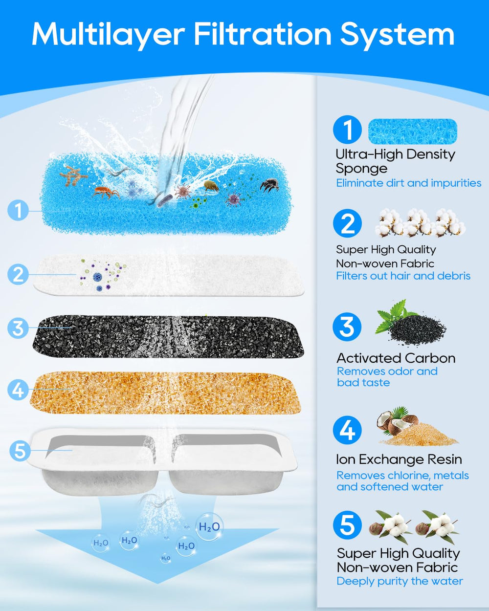 Cunina pump sponges 8-pack demonstrates debris-trapping filtration components