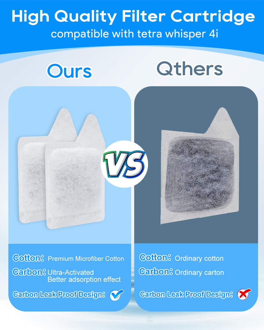 Cunina XS-compatible cartridges fit many small filters for versatile setups.