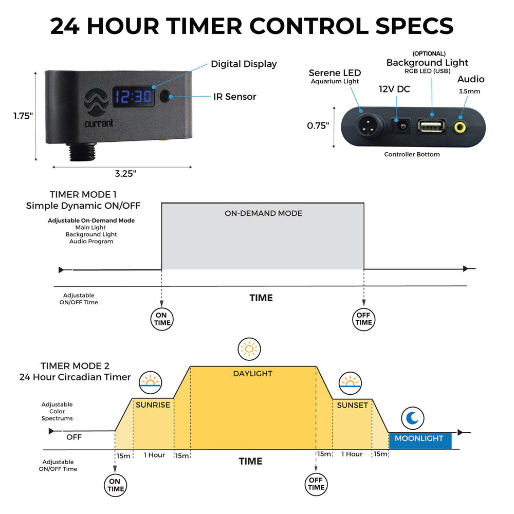 Current Satellite LED Plus docking legs enable quick secure mounting