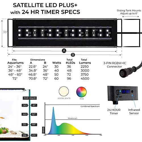 Current Satellite LED Plus RGB+W spectrum diffusion improves visibility and color blending