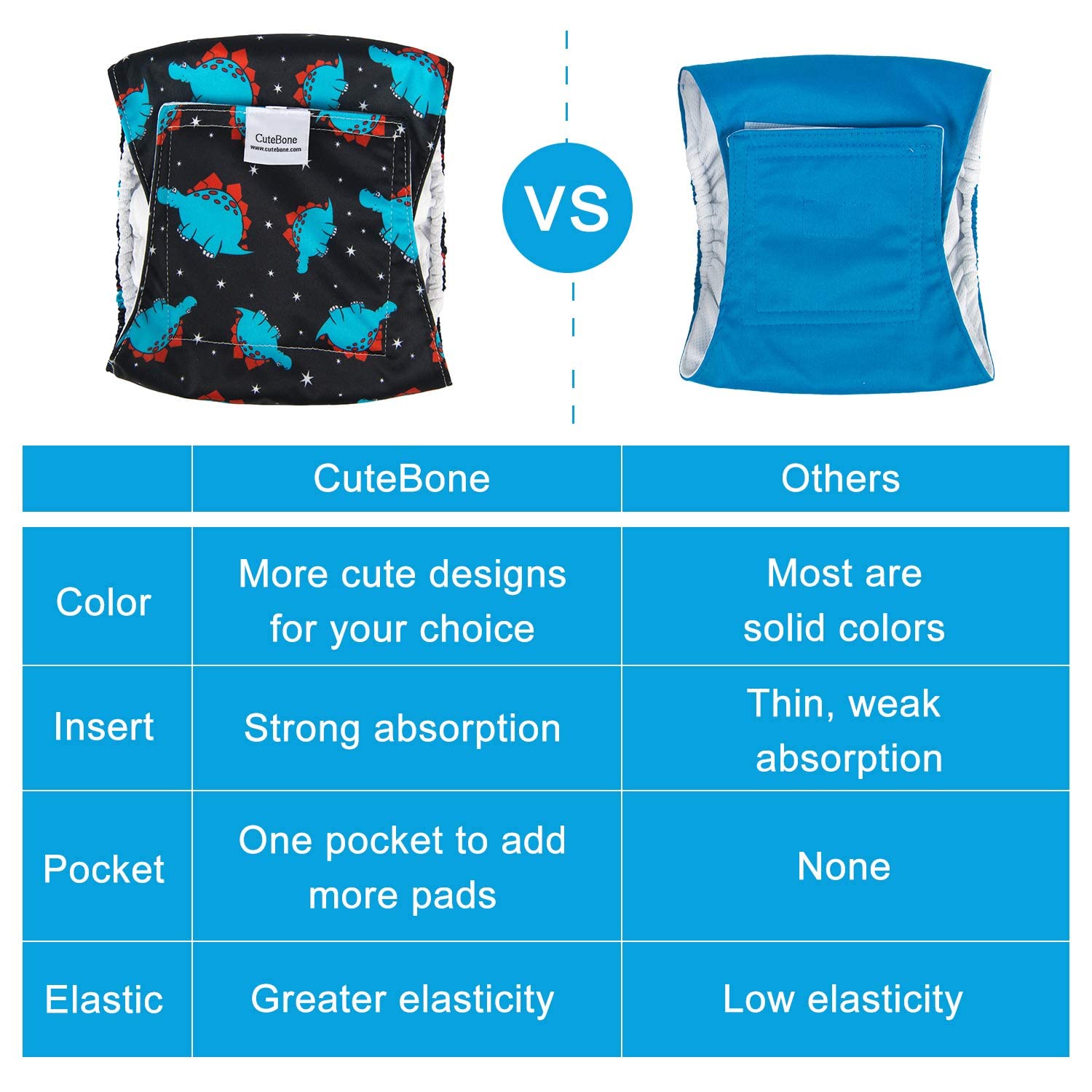 CuteBone leak-proof shell closeup demonstrates waterproof exterior protection.