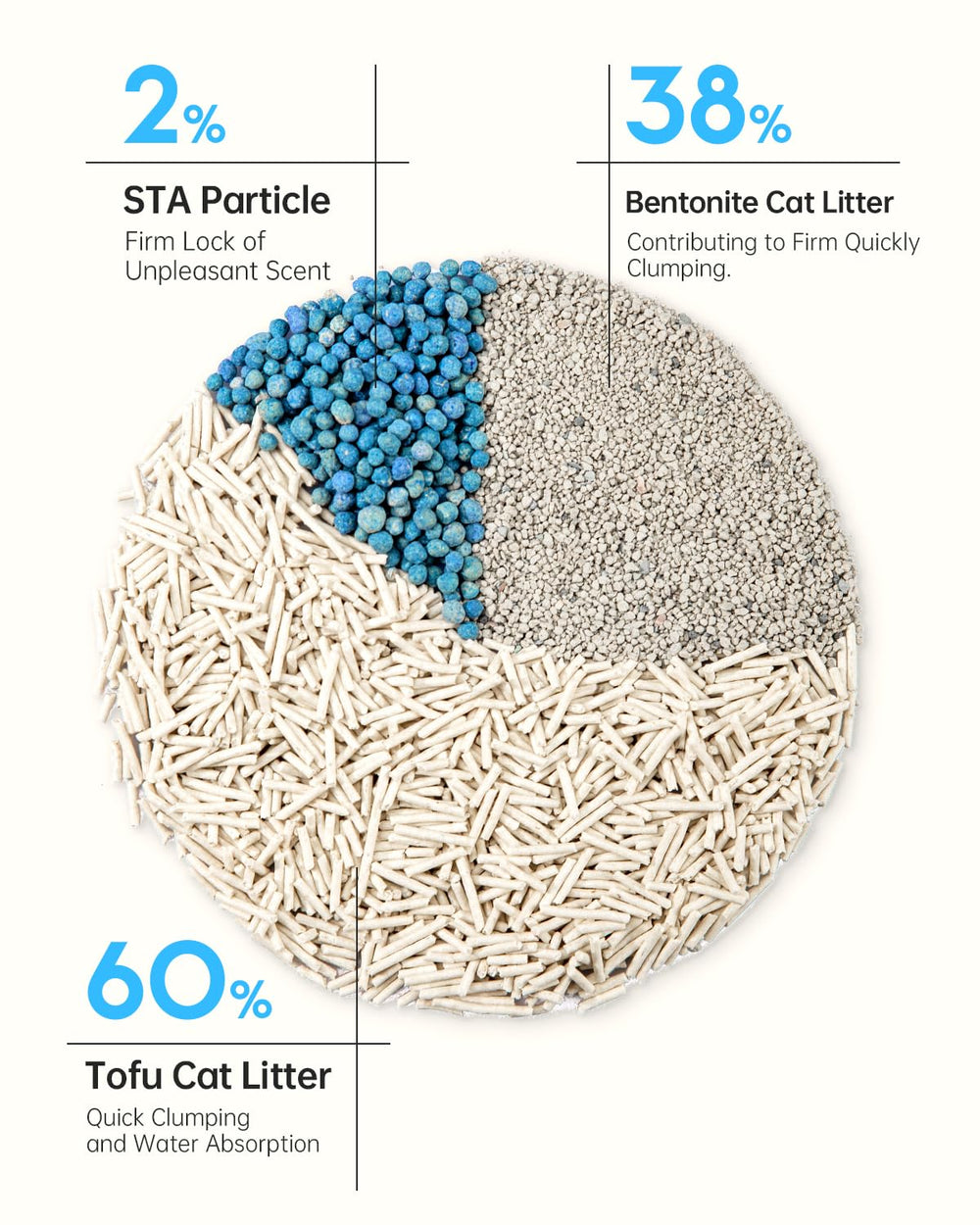 Cutepol water absorption feature demonstrates fast liquid uptake